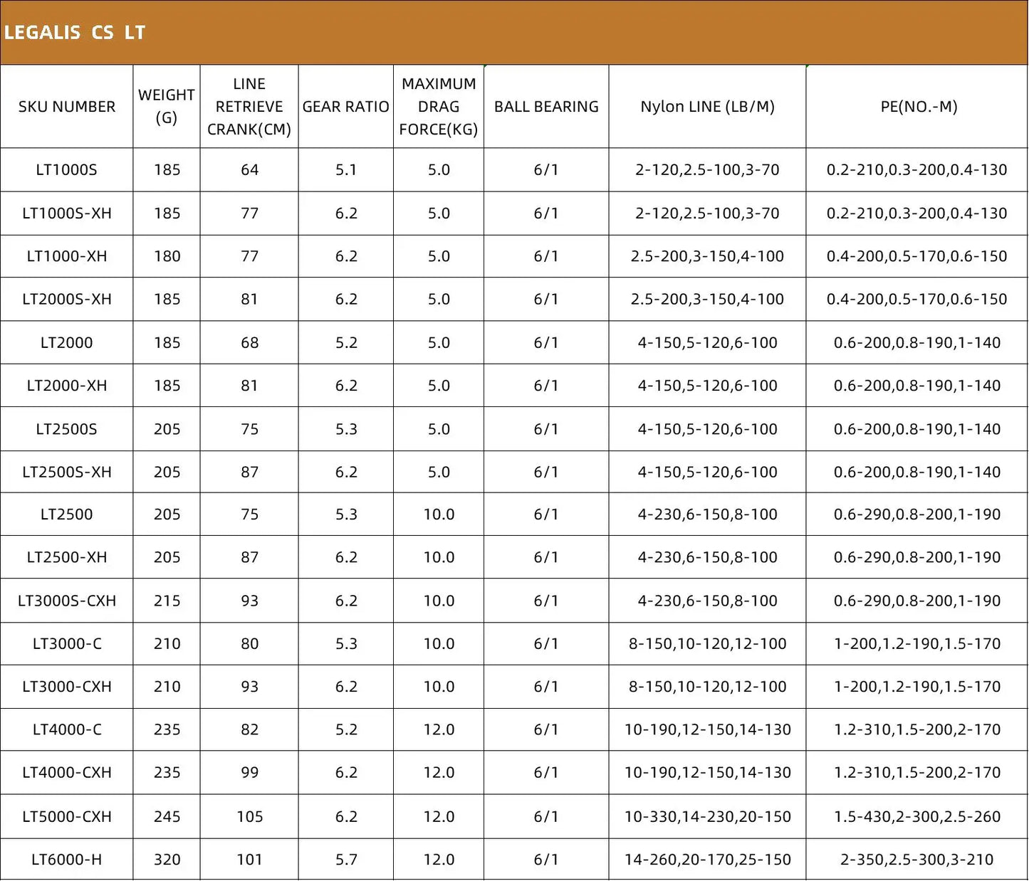 DAIWA LEGALIS CS LT 2500S /3000C/4000C/3000S-CXH Light Body 6+1BB LC-ABS Metail Spool 5-12KG Max Drag Spinning Fishing Reel